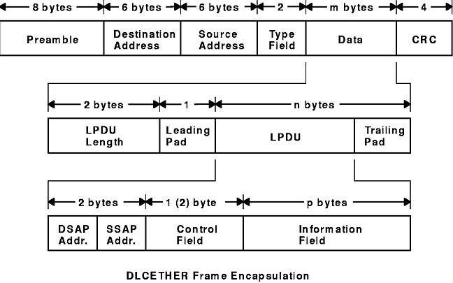 Figure A0C0e411 not displayed.