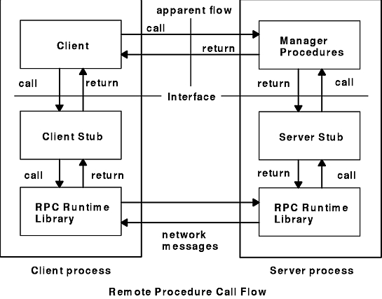 Figure A12C0bb01 not displayed.