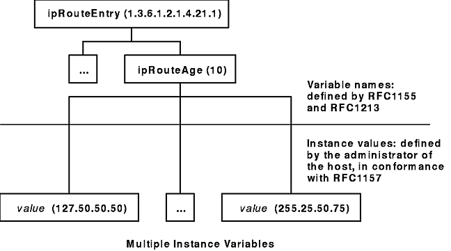 Figure fn321d0nick not displayed.