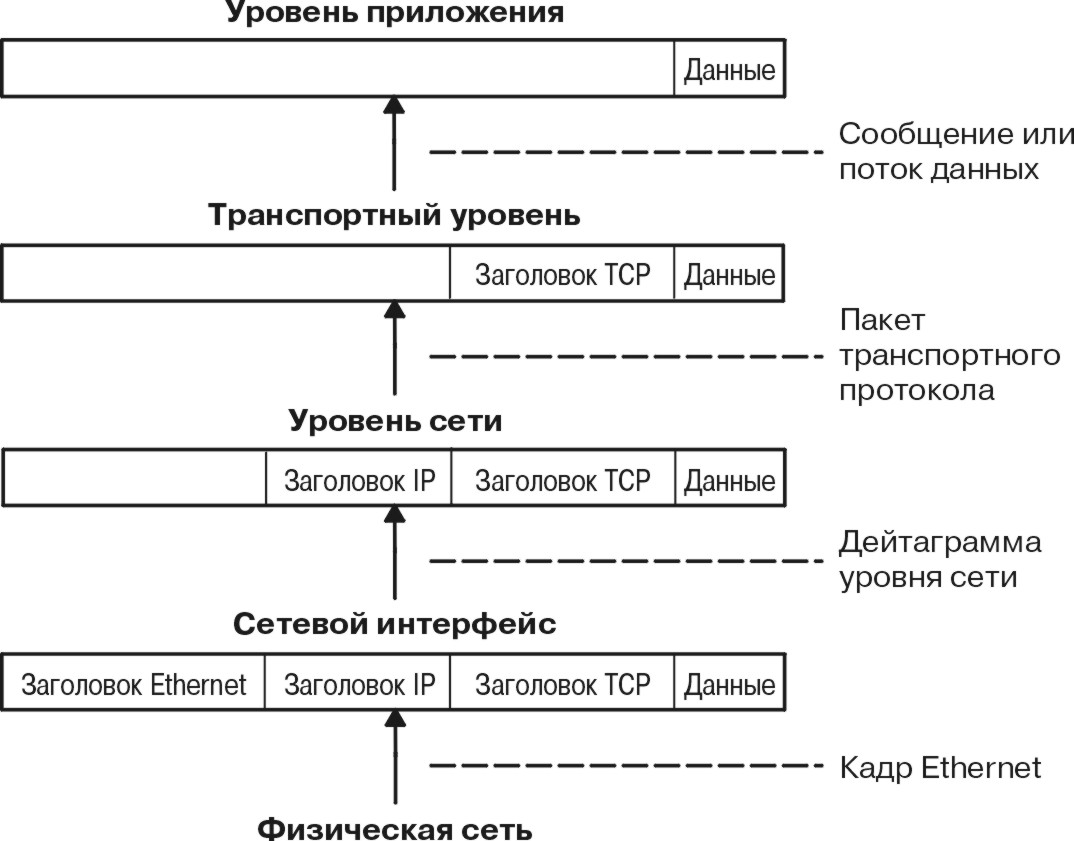 Контрольная работа по теме Автоматизированная настройка TCP/IP, BOOTP. Динамическая настройка (DHCP)