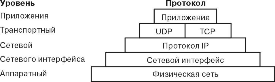 Доклад: Развитие стека TCP/IP: протокол IPv.6