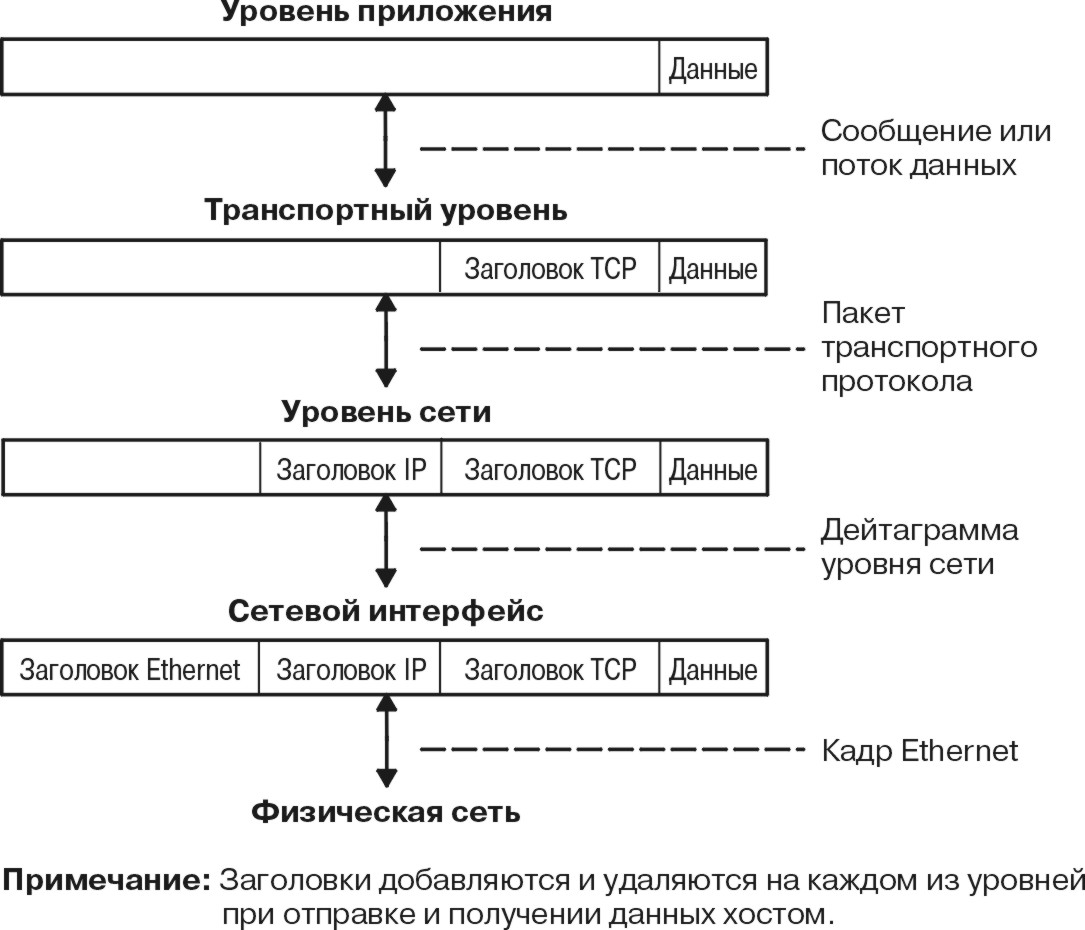 Контрольная работа по теме Автоматизированная настройка TCP/IP, BOOTP. Динамическая настройка (DHCP)