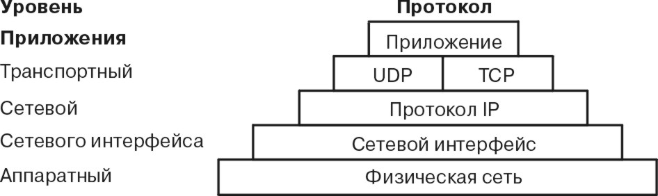 Контрольная работа по теме Автоматизированная настройка TCP/IP, BOOTP. Динамическая настройка (DHCP)