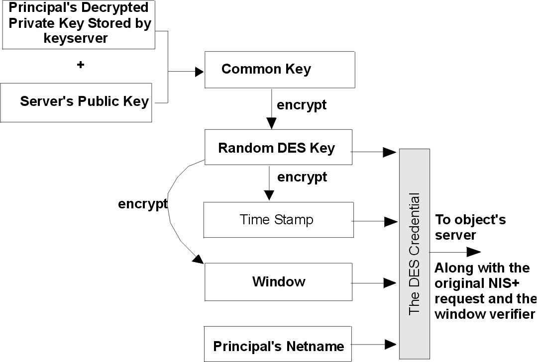 Figure DES_key not displayed.