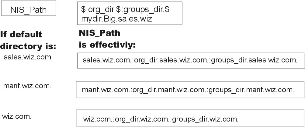 Figure NIS_dir_search2 not displayed.