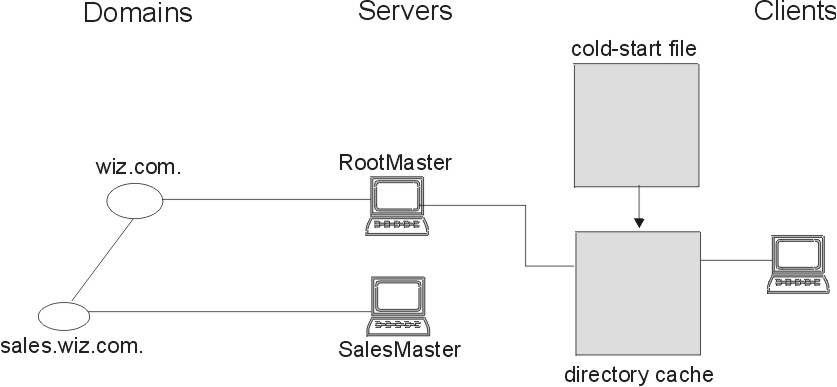 Figure cold_start_file not displayed.