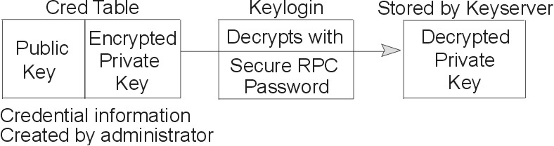 Figure cred_table not displayed.