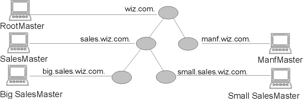 Figure namespace not displayed.