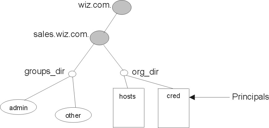 Figure namespace1 not displayed.