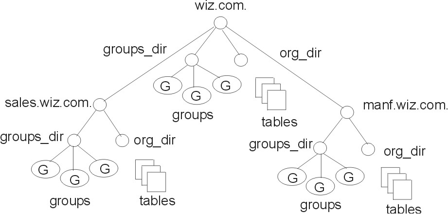 Figure namespace_structure not displayed.