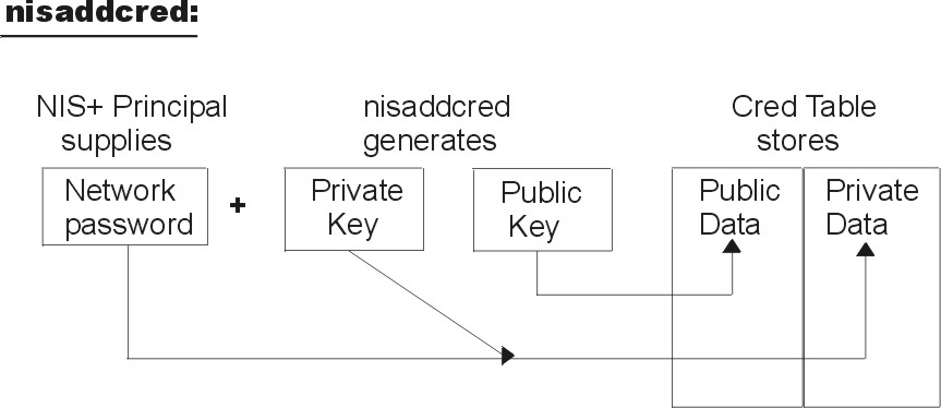 Figure nisaddcred not displayed.