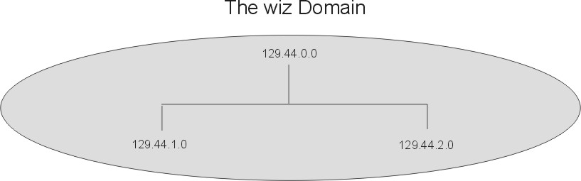 Figure nisonedomain not displayed.