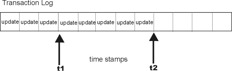 Figure transaction_log not displayed.