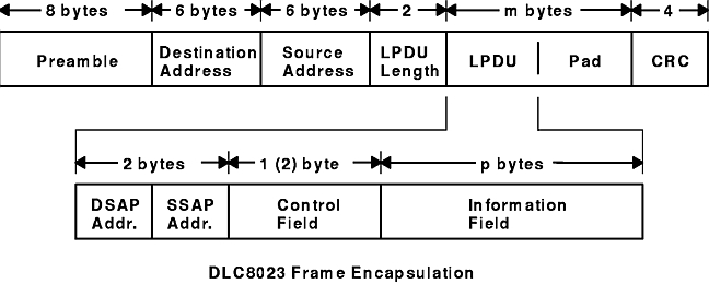 Figure A0C0e410 not displayed.