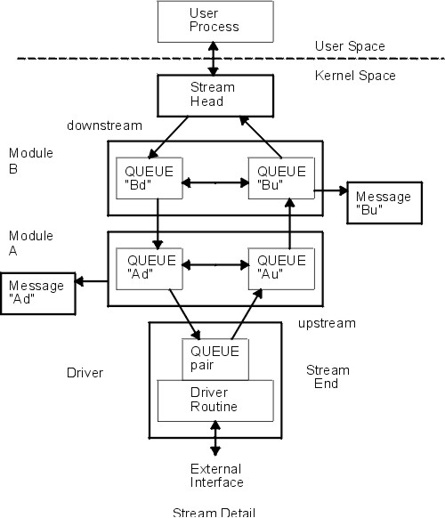 Figure A143C128 not displayed.