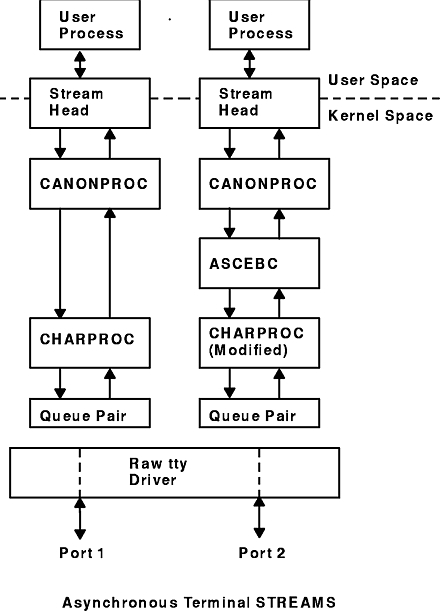 Figure A143C130 not displayed.