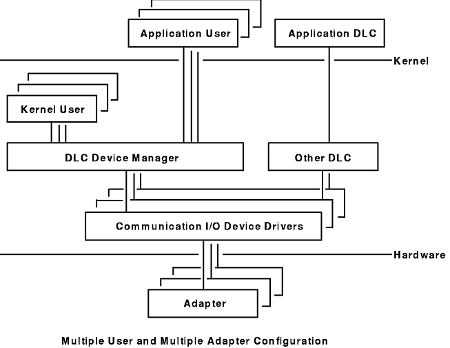 Figure A332C95042 not displayed.