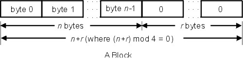 Figure A7yR2310noni not displayed.