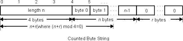 Figure AeS22b0noni not displayed.