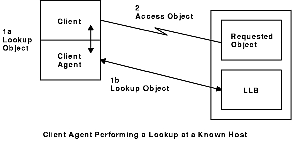 Figure BVr1e0bob not displayed.